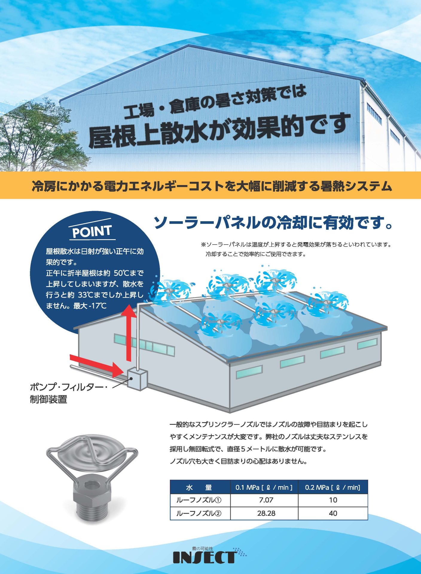 屋根散水による暑さ対策